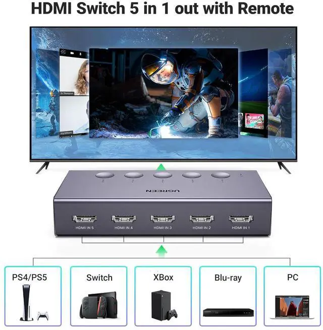 Alt view image 2 of 7 - HDMI Switch 5 in 1 Out 4K@60Hz, HDMI Splitter with Remote 5 Port Switcher Selector Box Support 3D CEC HDR HDCP2.2 Compatible with PS5/4/3 Xbox Nintendo Switch Roku TV Fire Stick Grey