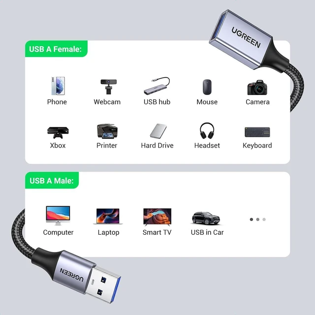 Alt view image 4 of 7 - UGREEN 2 Pack USB Extension Cable, (6 FT+ 6 FT) USB Extender USB 3.0 Extension Cable Nylon Braided Compatible with Webcam, Camera, Phone, hub, Mouse, Keyboard, Printer, Hard Drive, Headset