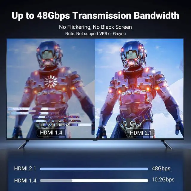 Alt view image 5 of 7 - UGREEN USB C to HDMI 2.1 Cable 8K@60Hz 4K@240Hz for Home Office, 3.3FT