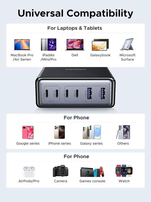 Alt view image 6 of 7 - UGREEN 100W USB C Charging Station, 6-Port GaN Desktop Charger with 4 USB-C & 2 USB-A, Smart Power Distribution for MacBook Pro/Air, Dell XPS, iPad, iPhone 17/16/15, Galaxy S25/S24, Pixel 10/9