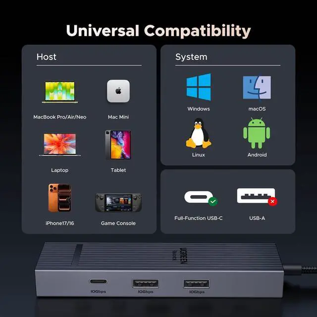Alt view image 7 of 7 - UGREEN Revodok Pro 6 in 1 USB C Hub Gigabit Ethernet Adapter 4K 60Hz HDMI