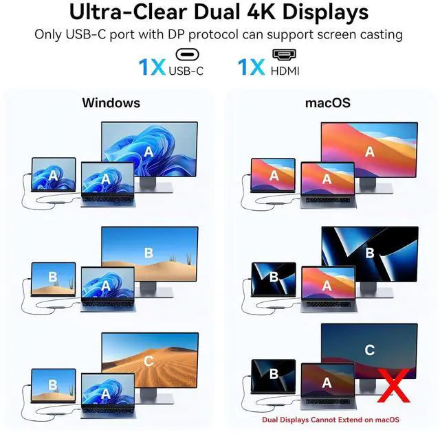 Alt view image 3 of 7 - 40Gbps Mac mini M1/M2/M2 Pro/2018 Intel Dock & Stand with NVMe SSD Enclosure, Aluminum Mac mini Hub, 4K60Hz HDMI, 2X10G USB A, 10G USB C, PD 30W, SD/TF 4.0, Desktop Space-Saving Workstation