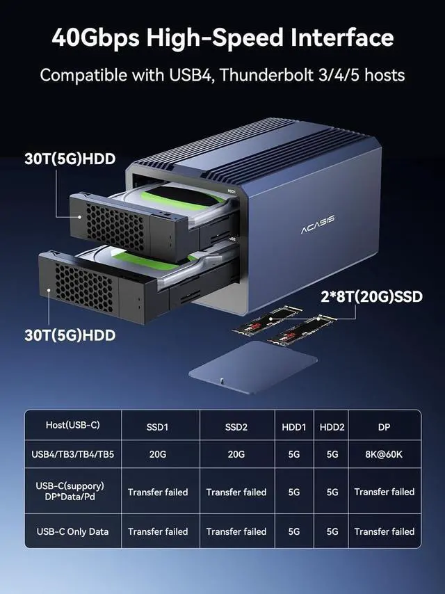 Alt view image 4 of 7 - 40Gbps M.2 NVMe SSD Enclosure with Aluminum Heat-dissipating fins Noiseless USB4 External SSD Enclosure Prevents Throttling & Maintains High Speeds M.2 Enclosure Compatible M1/M2/M3M4/ MacBook
