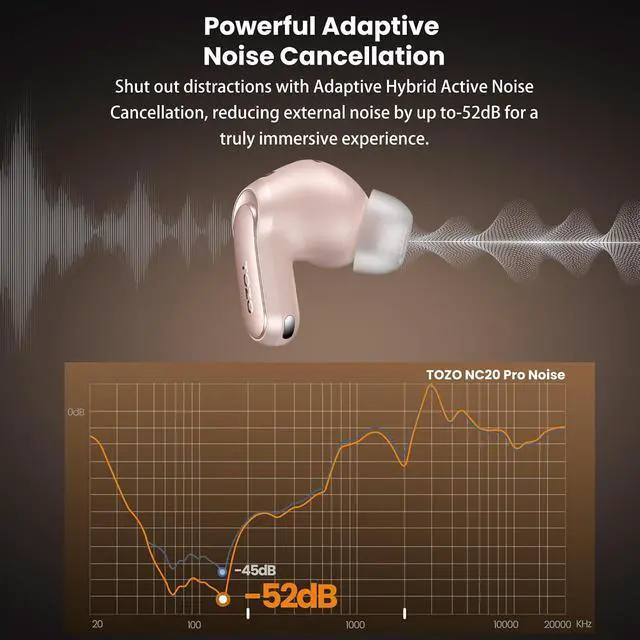 Alt view image 5 of 6 - NC20 Pro Active Noise Cancelling Wireless Earbuds with Smart Touch Screen, LDAC Hi-Res Audio, Stereo Bass, 6 Mics AI Call Ear Buds, 80H Playtime, IPX8 Waterproof, 32 EQ via App, Wireless Charging