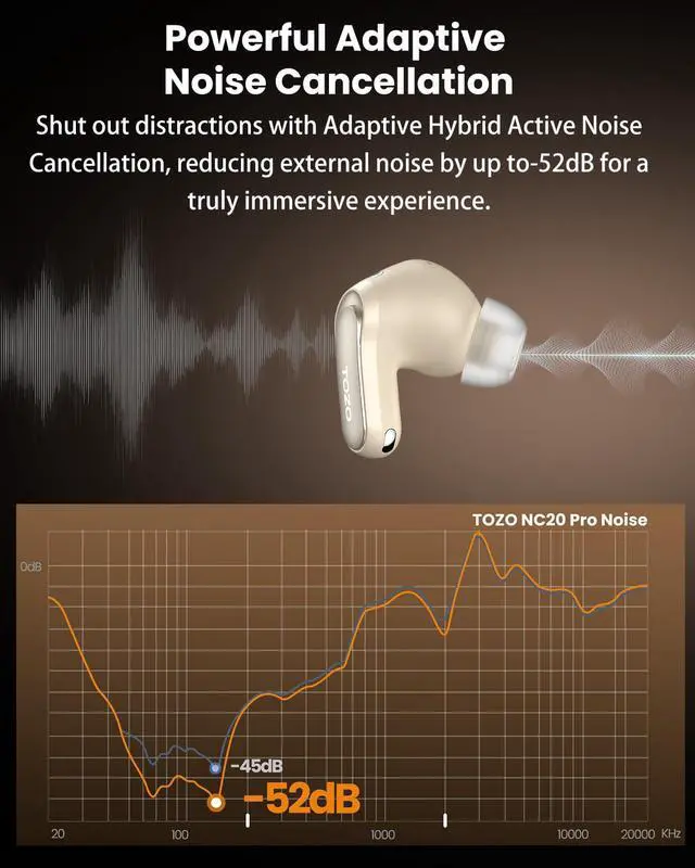 Alt view image 5 of 7 - NC20 Pro Active Noise Cancelling Wireless Earbuds with Smart Touch Screen, LDAC Hi-Res Audio, Stereo Bass, 6 Mics AI Call Ear Buds, 80H Playtime, IPX8 Waterproof, 32 EQ via App, Wireless Charging