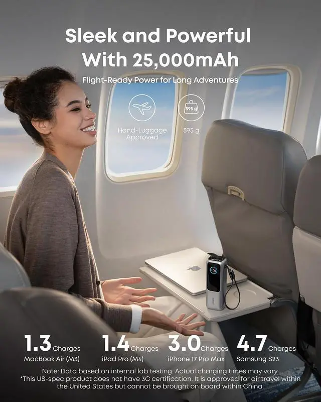 Alt view image 4 of 7 - Laptop Power Bank,25,000mAh Portable Charger with 165W Total Output,3 USB-C Ports (100W Max Each),Built-in Retractable Cables,Flight-Ready,for iPhone 17/16 Series,MacBook,Samsung,and More