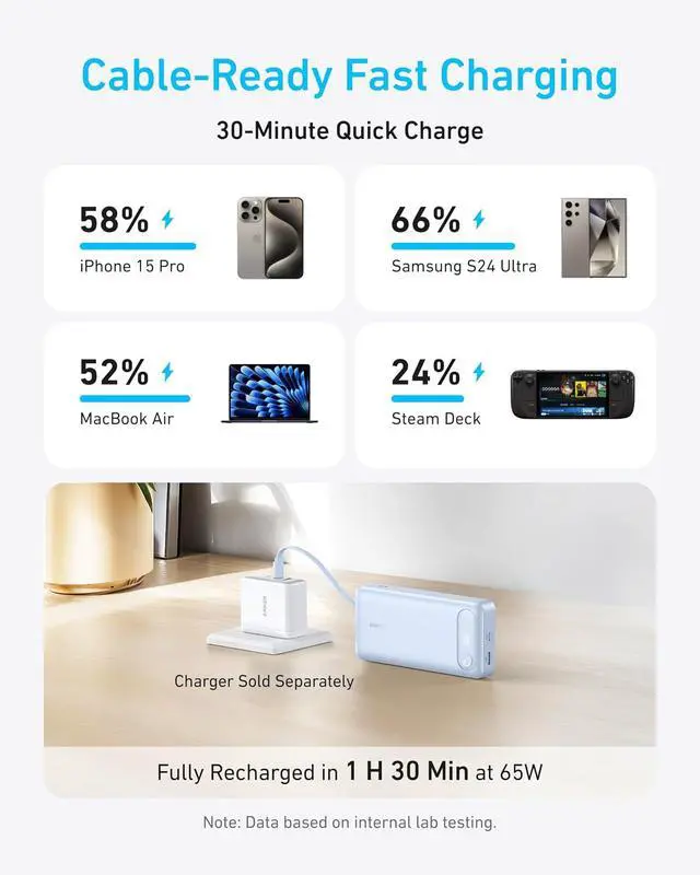 Alt view image 3 of 7 - Power Bank, 20,000mAh Travel Essential Portable Charger with Built-in USB-C Cable, 3-Port 87W Max Fast Charging Battery Pack, for MacBook, iPhone 16/15 Series, Samsung, Switch, and More