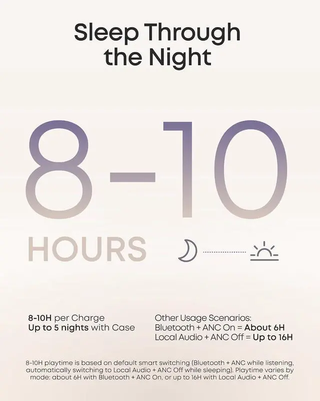 Alt view image 7 of 7 - Soundcore Sleep A30 Special by Anker, Sleep Earbuds, ANC, Passive Isolation, Snore Masking Sleep Headphones, Extensive Sleep Audio, Ultra Comfort for Side Sleepers, 8-10H Playtime