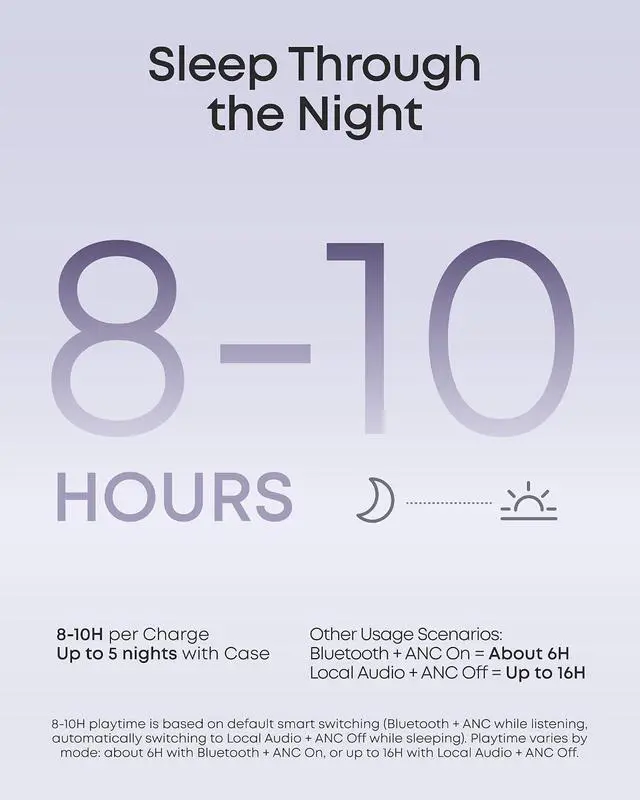 Alt view image 7 of 7 - Soundcore Sleep A30 Special by Anker, Sleep Earbuds, ANC, Passive Isolation, Snore Masking Sleep Headphones, Extensive Sleep Audio, Ultra Comfort for Side Sleepers, 8-10H Playtime
