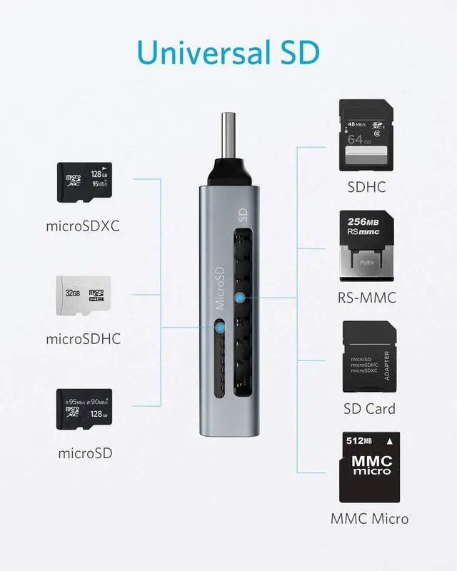Alt view image 3 of 7 - SD Card Reader, 2-in-1 USB C Memory Card Reader for Digital Camera SD Card Viewer with Dual Slot for SDXC, SDHC, SD, MMC, RS-MMC, Micro SDXC,MicroSD, Micro SDHC Card, and UHS-I Cards