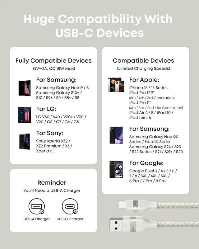 Alt view image 7 of 7 - Car Carplay Cable for iPhone 17 16 Pro Max Plus, Upcycled Braided USB A to USB C Car Charger Cord for Samsung Note20 and More (3FT,White)