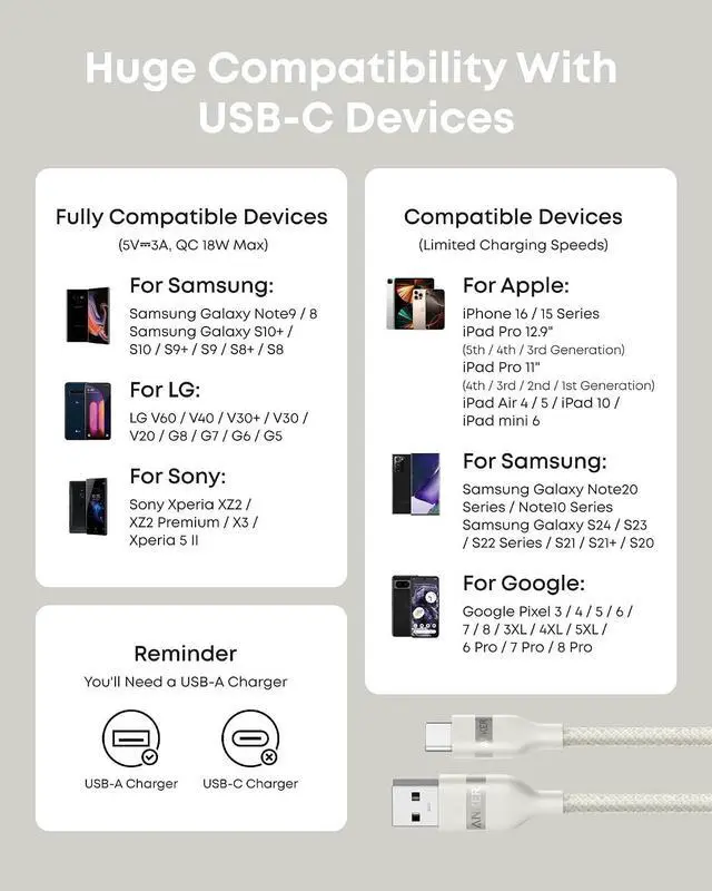 Alt view image 7 of 7 - Car Carplay Cable for iPhone 17 16 Pro Max Plus, Upcycled Braided USB A to USB C Car Charger Cord for Samsung Note20 and More(6FT,White) (Pack of 2)