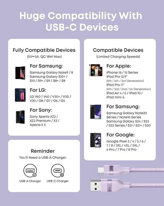 Alt view image 7 of 7 - Car Carplay Cable for iPhone 17 16 Pro Max Plus, Upcycled Braided USB A to USB C Car Charger Cord for Samsung Note20 and More (3FT,Violet)