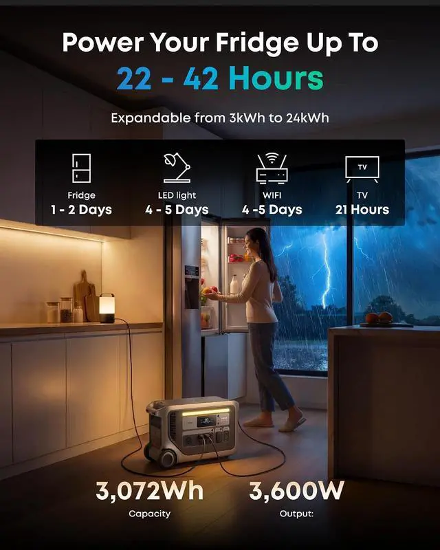 Alt view image 2 of 7 - SOLIX F3000 Portable Power Station with 400W Solar Panel, 3,072Wh,6,000W Recharging, Solar Generator for Home Use, Expandable to 24kWh, For Outages, Camping, RVs, and Emergencies