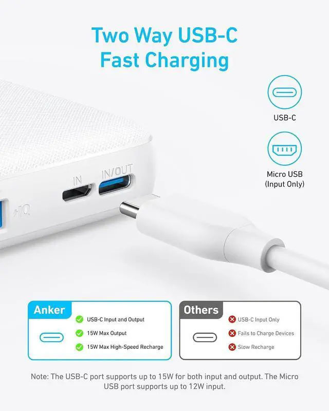 Alt view image 3 of 7 - Power Bank(PowerCore 10K), Compact Travel-Ready 10,000mAh Battery Pack with PowerIQ Charging Technology, 5V/3A High-Speed Charging for iPhone, iPad,and More (1, White)