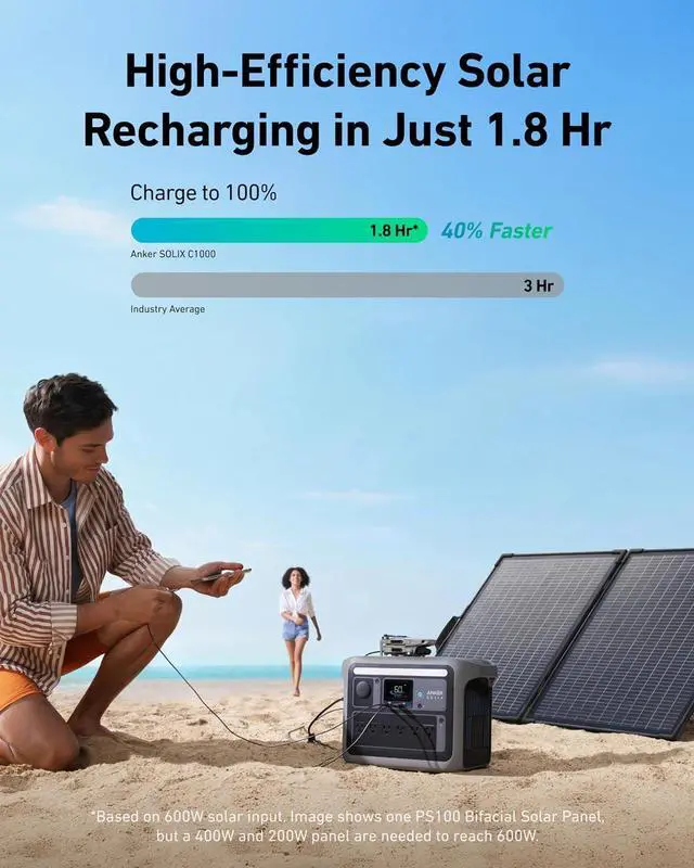 Alt view image 2 of 7 - SOLIX C1000 Portable Power Station with 100W Bifacial Solar Panel, 1,800W Solar Generator, 1056Wh LFP (LiFePO4) Battery, 6 AC Outlets, Up to 2400W for Home, Power Outages, and Outdoor Camping