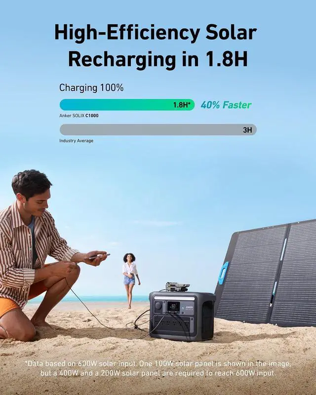 Alt view image 4 of 6 - SOLIX C1000 Portable Power Station with 400W Solar Panel, 1800W Solar Generator, 1056wh LFP (LiFePO4) Battery, 6 AC Outlets, Up to 2400W for Home, Power Outages, and Outdoor Camping