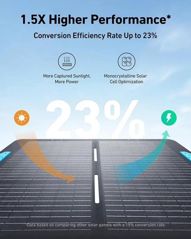 Alt view image 5 of 6 - SOLIX C1000 Portable Power Station with 400W Solar Panel, 1800W Solar Generator, 1056wh LFP (LiFePO4) Battery, 6 AC Outlets, Up to 2400W for Home, Power Outages, and Outdoor Camping