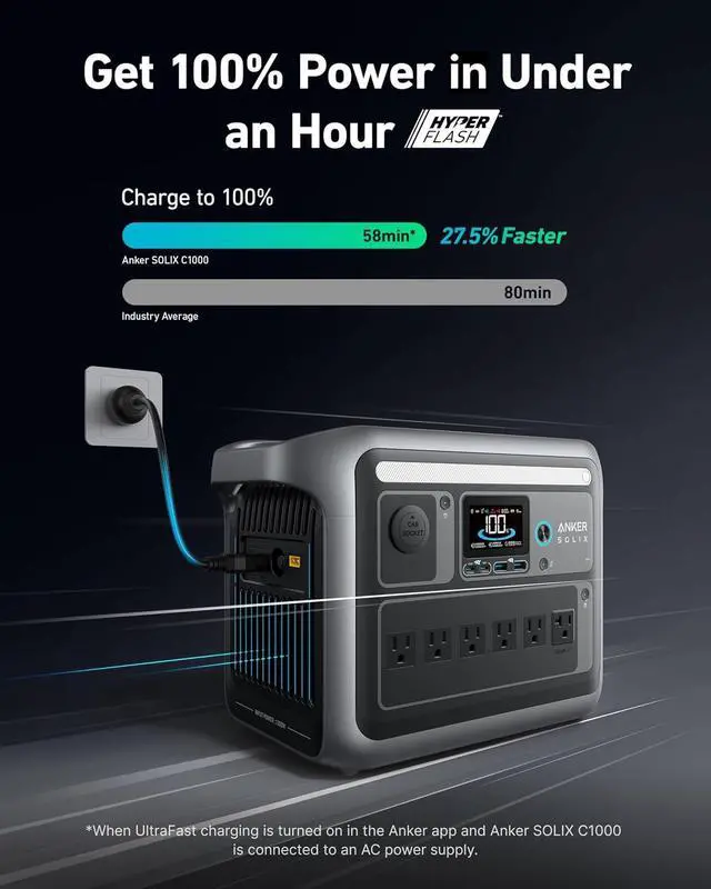 Alt view image 3 of 7 - SOLIX C1000 Portable Power Station with 100W Solar Panel, 1800W Solar Generator, 1056wh LFP (LiFePO4) Battery, 6 AC Outlets, Up to 2400W for Home, Power Outages, and Outdoor Camping