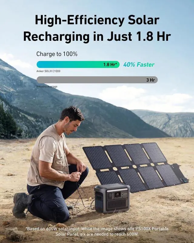 Alt view image 2 of 7 - SOLIX C1000 Portable Power Station with 100W Solar Panel, 1800W Solar Generator, 1056wh LFP (LiFePO4) Battery, 6 AC Outlets, Up to 2400W for Home, Power Outages, and Outdoor Camping