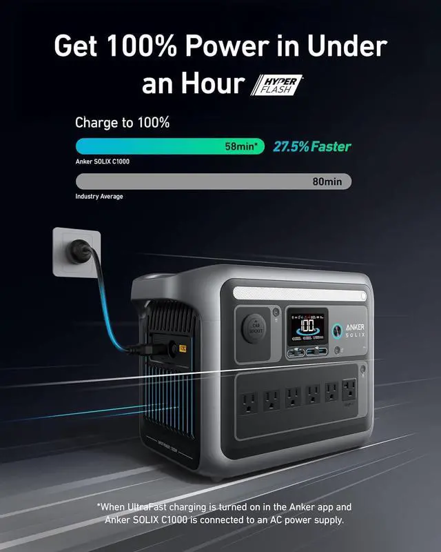 Alt view image 2 of 7 - SOLIX C1000 Portable Power Station with Alternator Charger, 1800W (Peak 2400W) Solar Generator, Full Charge in 58 Min, 1056wh LiFePO4 Battery for Home Backup, Power Outages, and Outdoor Camping