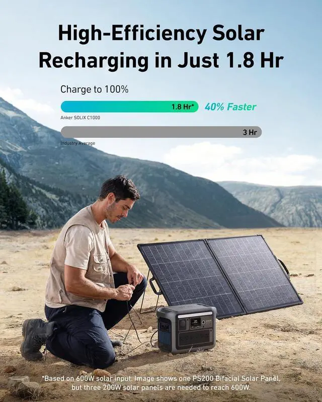 Alt view image 7 of 7 - SOLIX C1000 Portable Power Station with Alternator Charger, 1800W (Peak 2400W) Solar Generator, Full Charge in 58 Min, 1056wh LiFePO4 Battery for Home Backup, Power Outages, and Outdoor Camping