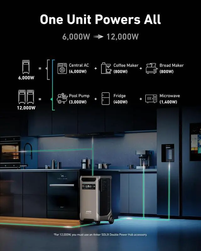 Alt view image 2 of 5 - SOLIX F3800 Portable Power Station and BP3800 Expansion Battery, 7.68kWh LiFePO4 Batteries, 6000W AC Output, Solar Generator for Home Backup, RVs, Emergencies, Power Outages, and Outdoor Camping