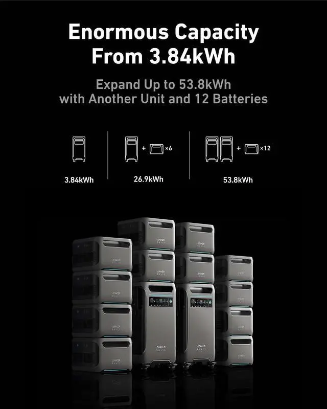 Alt view image 5 of 7 - SOLIX F3800 120V/240V Home Backup Kit, 3840Wh Portable Power Station with Transfer Switch Kit, 6000W AC Output, Solar Generator for Home Use, RV, Emergencies, Power Outages, Outdoor Camping