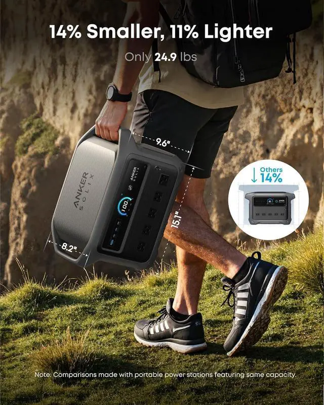 Alt view image 6 of 7 - SOLIX C1000 Gen 2 Portable Power Station with Water Resistant Bag, 2,000W (Peak 3,000W) Solar Generator, Full Charge in 49 Min, 1024wh LiFePO4 Battery for Home Backup, Power Outages, and Camping