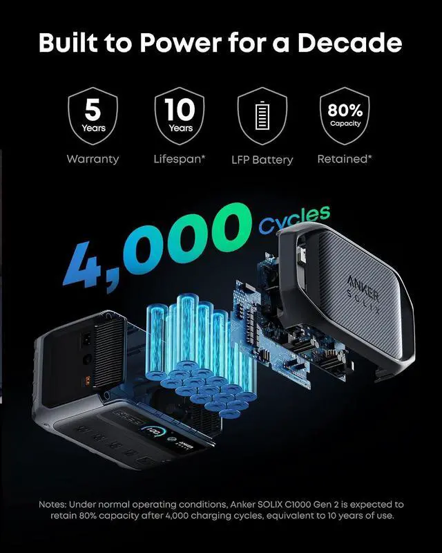 Alt view image 6 of 7 - SOLIX C1000 Gen 2 Portable Power Station with 100W Bifacial Solar Panel, 2,000W (Peak 3,000W) Solar Generator, Full Charge in 49 Min, 1,024Wh LiFePO4 Battery for Home, Power Outages, and Camping