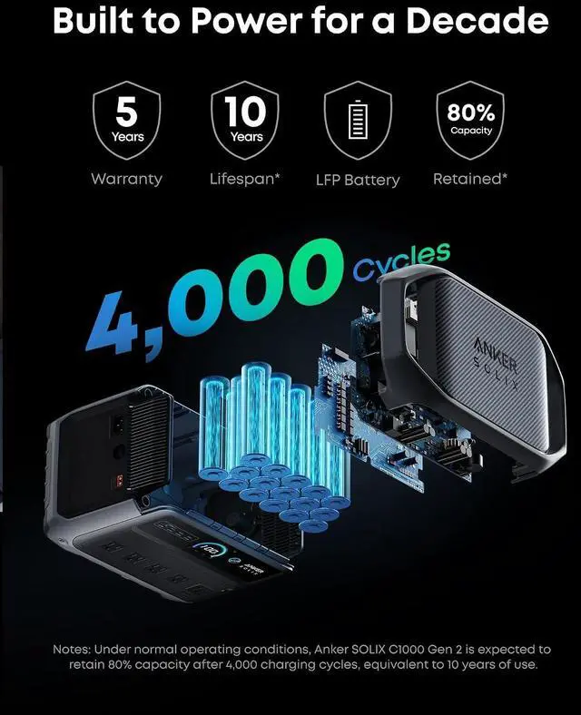Alt view image 5 of 7 - SOLIX C1000 Gen 2 Portable Power Station with Alternator Charger, 2,000W (Peak 3,000W) Solar Generator, Full Charge in 49 Min, 1,024Wh LiFePO4 Battery for Home Backup, Power Outages, and Camping