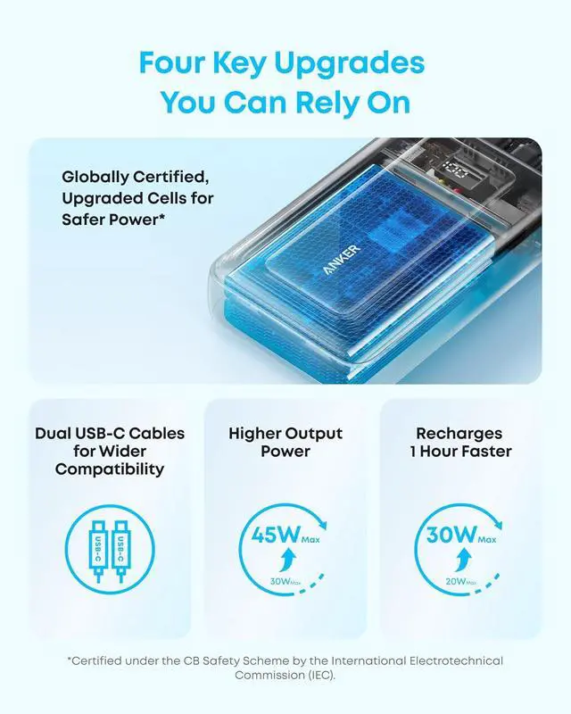 Alt view image 3 of 7 - Zolo Power Bank (2025 Upgraded Version), 45W Max Fast Charging, 20,000mAh Battery Pack, Dual Built-in USB-C Cables, USB-C&A Port, for iPhone 17/16 Series, Galaxy, MacBook, and More