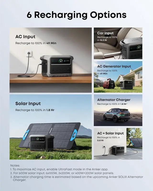 Alt view image 4 of 7 - SOLIX C1000 Gen 2 Portable Power Station with Water Resistant Bag, 2,000W (Peak 3,000W) Solar Generator, Full Charge in 49 Min, 1024wh LiFePO4 Battery for Home Backup, Power Outages, and Camping