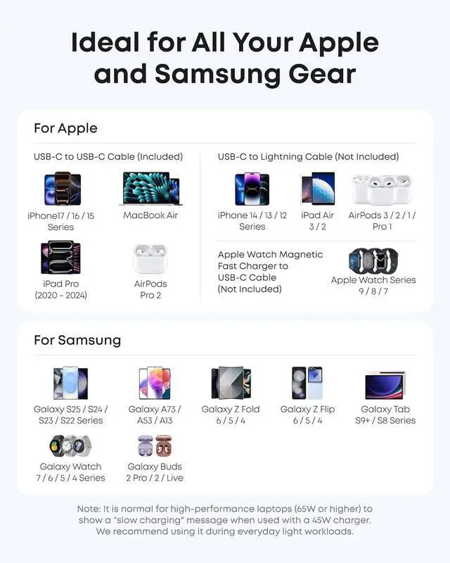 Alt view image 7 of 7 - iPhone Charger Fast Charging, 45W Type C Charger with 6 FT Fast Charging Cable, Compact and Foldable Plug USB C Charger Block for iPhone 17 Series, MacBook, Pixel 9, iPad and More