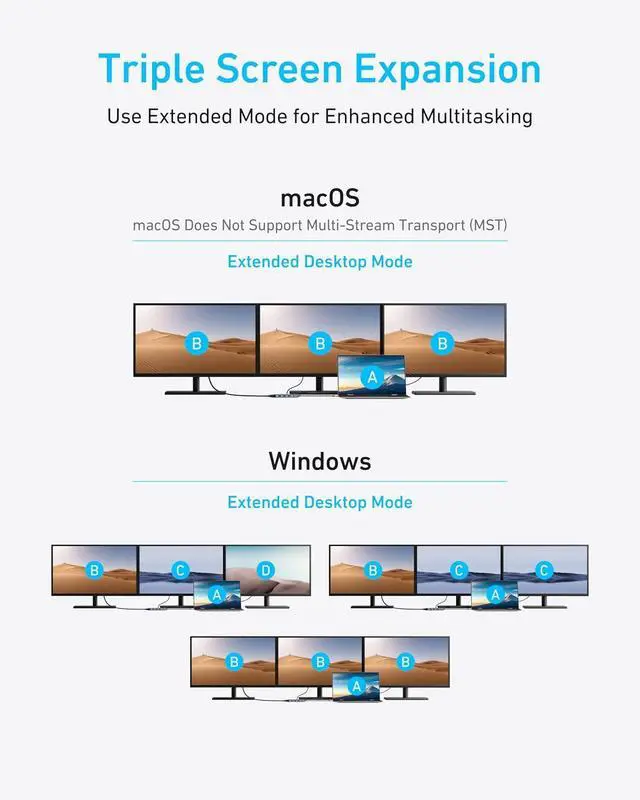 Alt view image 7 of 7 - 8-in-1 USB-C Hub, USB C Docking Station Triple Display Multi-Port Dongle with 2 HDMI and VGA, 5Gbps Data Transfers, USB Ports for MacBook Air/Pro, Dell XPS, iPad Pro, and More