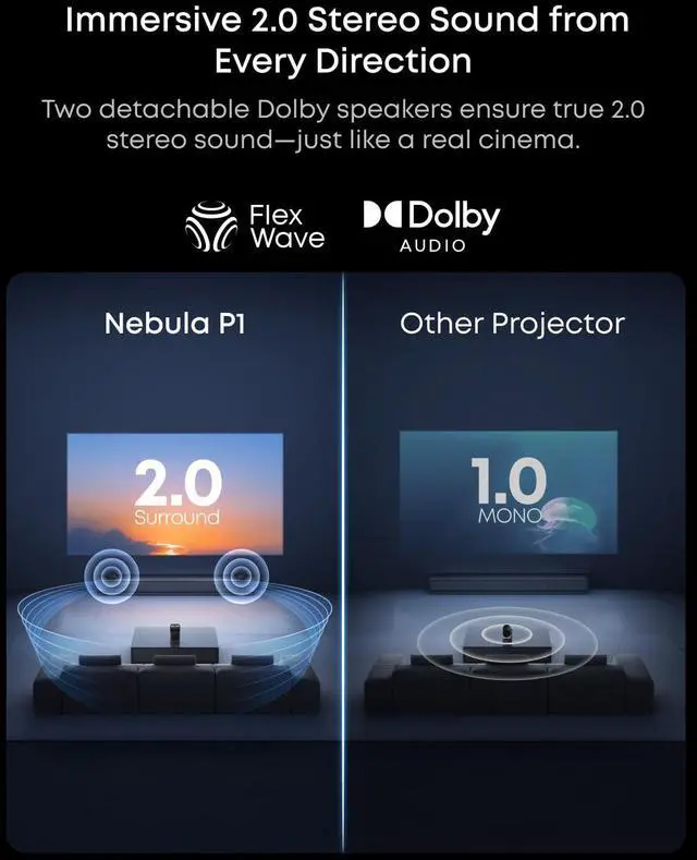 Alt view image 4 of 7 - soundcore Nebula P1 Portable GTV Projector with Detachable Speakers, 650 ANSI Lumens, 1080P, 20W Truly 2.0 Surround Sound, Dolby Audio, Built-In Gimbal, Auto Adjustment, 180" Big Screen, Carry Handle