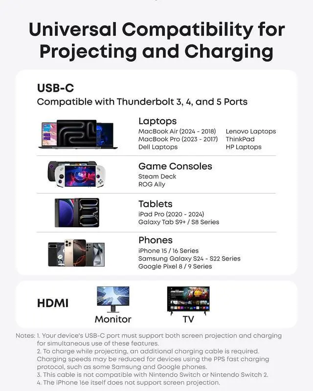 Alt view image 7 of 7 - Nano USB C to HDMI Cable Adapter with 140W PD Fast Charging Port, 4K@60Hz,Sustainable with Advanced Shielding, Thunderbolt 5/4/3 Compatible, for MacBook, iPhone, HD TV (6FT,Black)