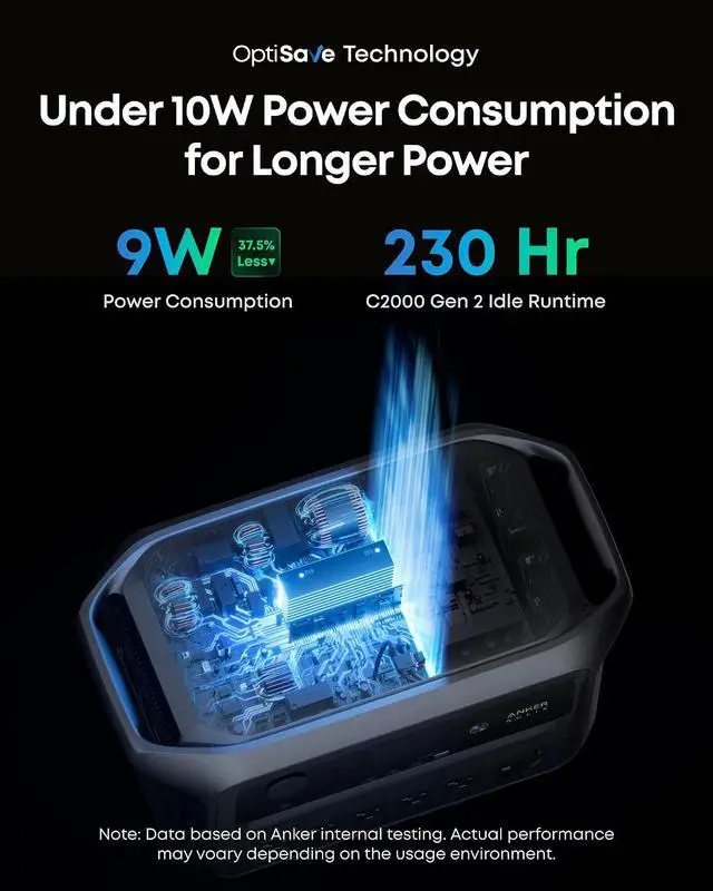 Alt view image 3 of 7 - SOLIX C2000 Gen 2 Portable Power Station with 200W Bifacial Solar Panel, 2,400W (Peak 4,000W) Solar Generator, Full Charge in 58 Min, 2,048Wh LiFePO4 Battery for Power Outages and Camping