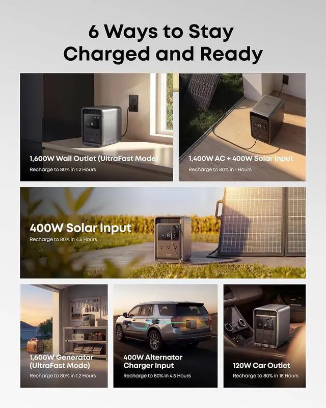 Alt view image 4 of 7 - SOLIX S2000 Portable Power Station (2 Pack), 1500W Solar Generator for Home Use, Up to 35-Hr Fridge Backup, 4,020Wh LFP Battery for Home Backup, Emergencies, Power Outages, Camping