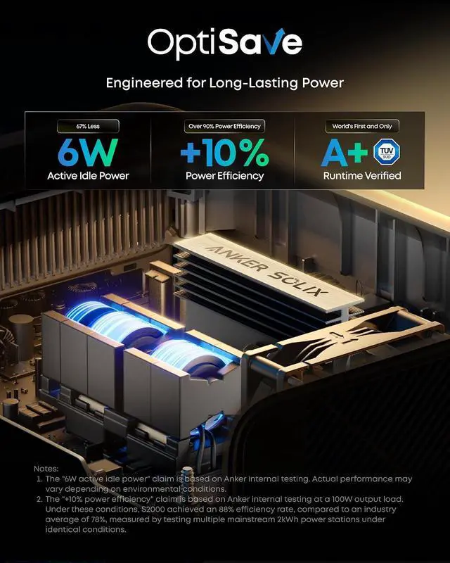 Alt view image 3 of 7 - SOLIX S2000 Portable Power Station with Alternator Charger and 400W Solar Panel, 1,500W Solar Generator, 35-Hour Fridge Backup, 2,010Wh LFP Battery for Home Backup, RVs and Gas Vehicles