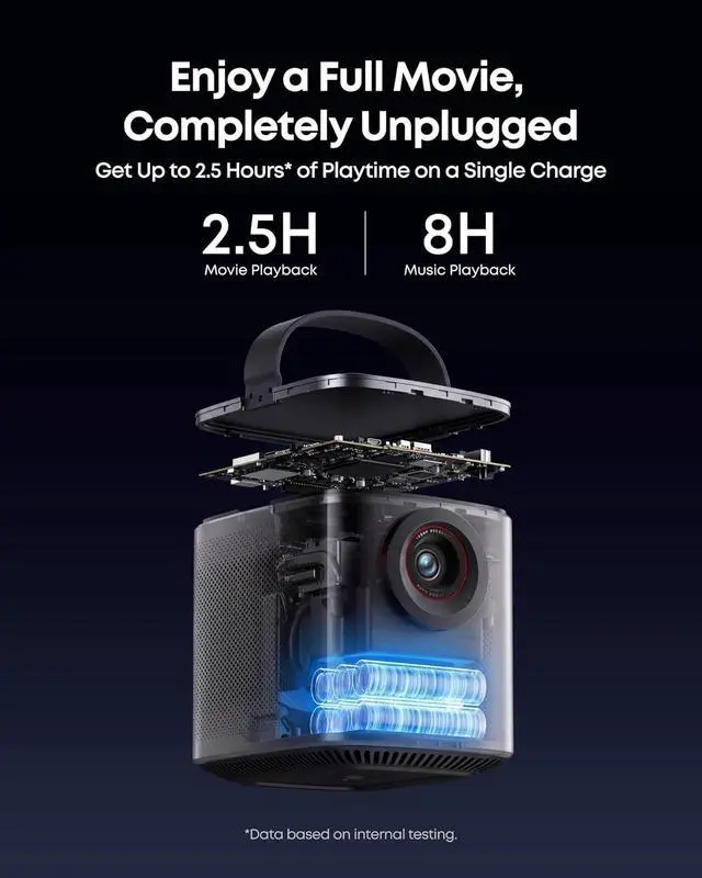 Alt view image 4 of 7 - NEBULA Mars 3 Air GTV Projector - Netflix Officially Licensed, 400 ANSI-Lumen Brightness, Native 1080P, Dolby Digital Sound,150-Inch Picture, Built-In Battery for 2.5 Hours of Playtime Anywhere.