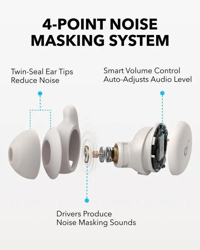 Alt view image 3 of 7 - Soundcore Sleep Earbuds Set by Anker with Comfortable Ear Tips and Wings | 30 dB High-Frequency Noise Reduction, Side Sleeper Comfort, 80H Playtimae, Stream Content via Bluetooth 5.3, Sleep Tracking
