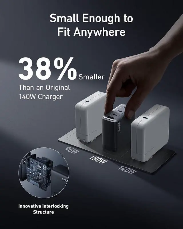 Alt view image 3 of 6 - 150W Max USB C Charger Block, 4-Port Compact Foldable GaN Charger for MacBook Pro/Air, iPhone 17/16 and More Series, Dell and More