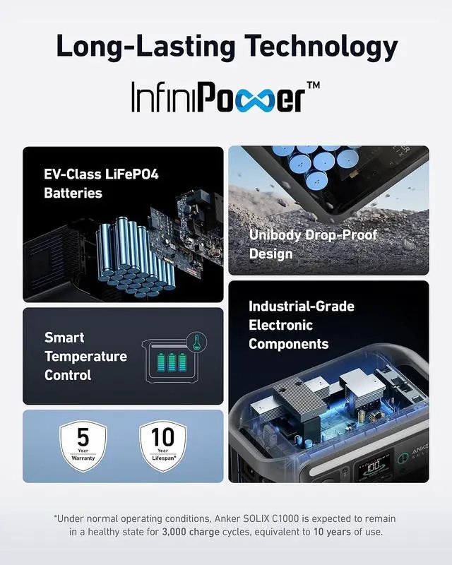 Alt view image 4 of 7 - Anker SOLIX BP1000 Expansion Battery (1056Wh), LiFePO4 Batteries with 10-Year Lifespan, 1056Wh Extra Battery SOLIX C1000