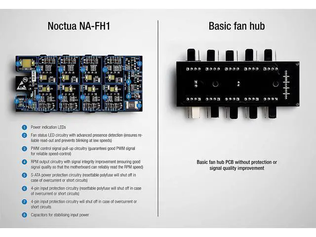 Alt view image 7 of 7 - Noctua NA-FH1, 8 Channel Fan Hub for up to Eight 12V or 5V Based 4-pin PWM or 3-pin Fans (Black)