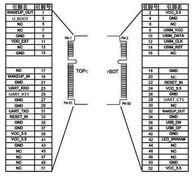 Alt view image 4 of 5 - MiniPCIE module 4G Cat.1 LTE full Netcom Luat secondary development Air724UGI(Air724UGI)