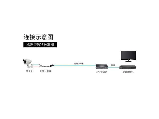 Alt view image 6 of 6 - 48V to 12V POE Splitter Connector Poe Power Adapter injector Switch for IP Camera Wifi Injector Cable Wall US/EU Plug power