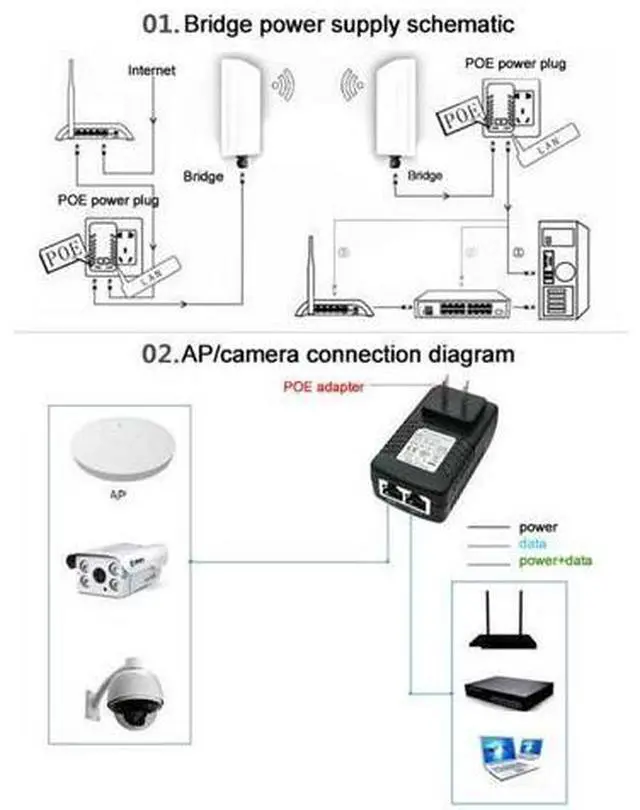 Alt view image 6 of 6 - POE Injector Ethernet DC12V 48V 15V 1A 12V 2A 24V 1A 24W CCTV Power Supply Adapter Switch for IP camera POE EU Wireless Bridge(12V 2A EU Plug)