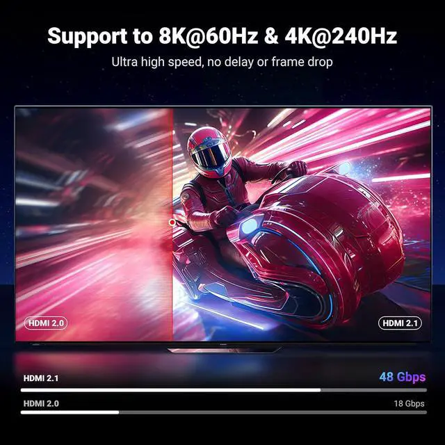 Alt view image 2 of 7 - UGREEN 8K HDMI 2.1 Cable 48Gbps 26FT, Ultra High Speed HDMI Cord | Aluminum, 4K@240Hz 120Hz 10K 8K@60Hz, HDCP 2.2&2.3, eARC HDR 10 Dolby Compatible with PS5/Blu-ray/Roku TV/Switch 2/Mac mini