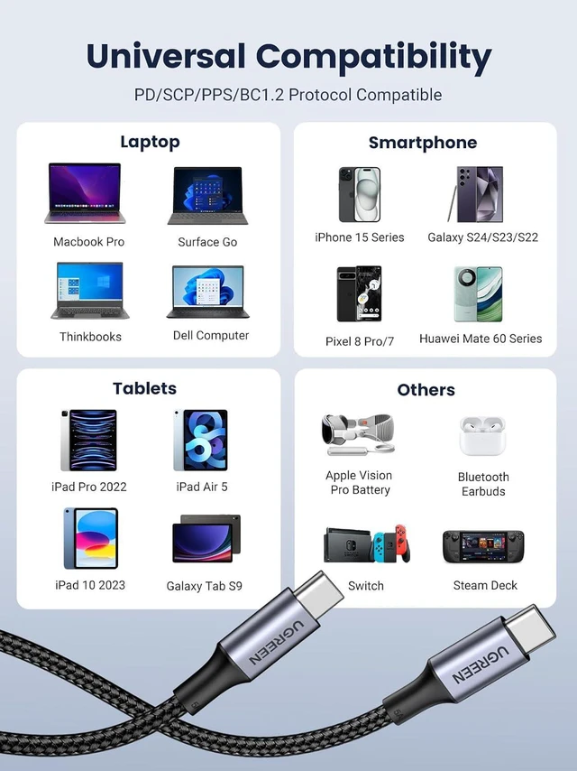 Alt view image 6 of 7 - UGREEN 100W USB C to USB C Cable, Fast Charging Cable, 6.6ft, Black | For iPhone 17/16/15, MacBook Pro/Air, iPad Pro/Air/Mini, Galaxy S26/S25/S24, XPS, Pixel, Switch. Built-in E-marker chip